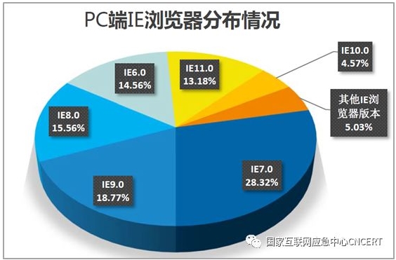 2019年国内浏览器占有率分布情况(电脑浏览器+手机浏览器)