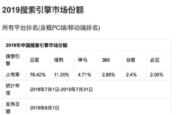 搜索引擎市场份额2019,2019年搜索引擎排名TOP6