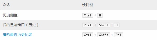 最新最全的火狐浏览器快捷键说明