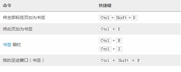 最新最全的火狐浏览器快捷键说明