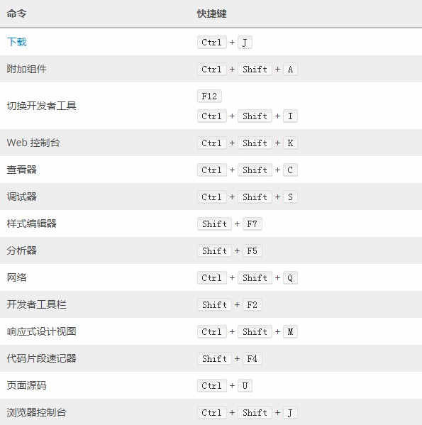 最新最全的火狐浏览器快捷键说明