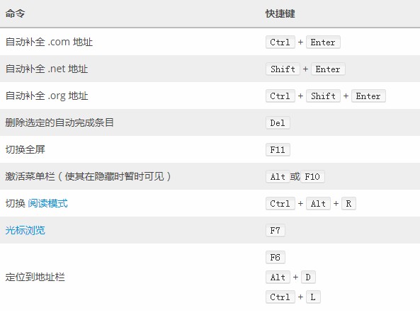 最新最全的火狐浏览器快捷键说明