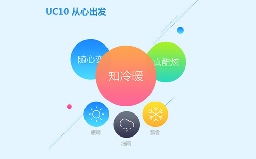 qq浏览器和uc浏览器哪个好？qq浏览器和uc浏览器功能对比