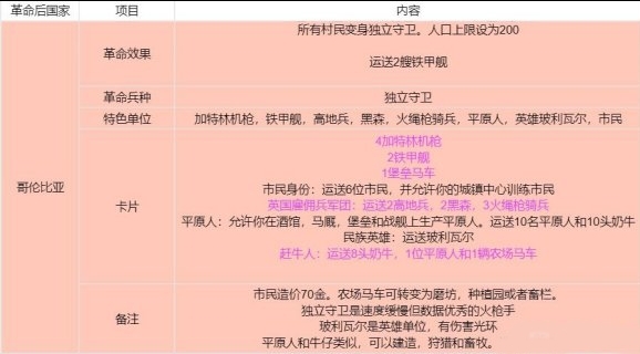 帝国时代3汉化版免费下载