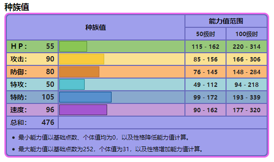 精灵宝可梦：模仿皮卡丘的宝可梦，谜拟q