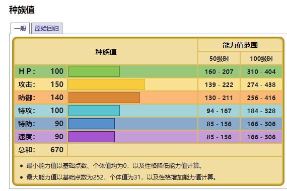 精灵宝可梦：被人戏称不会飞的最强晴天王者，固拉多