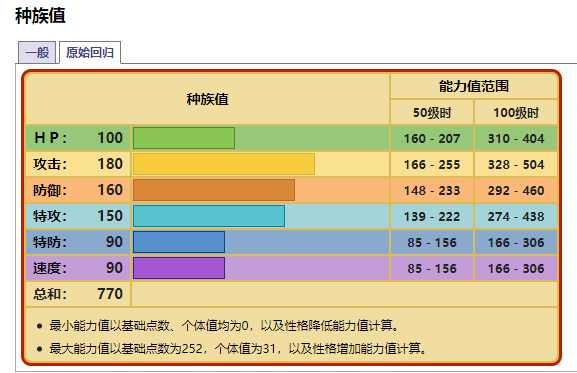 精灵宝可梦：被人戏称不会飞的最强晴天王者，固拉多