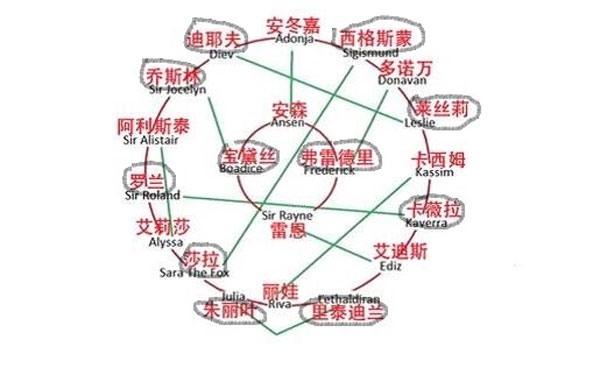 骑马与砍杀潘德的预言好用不吵架的NPC组合推荐