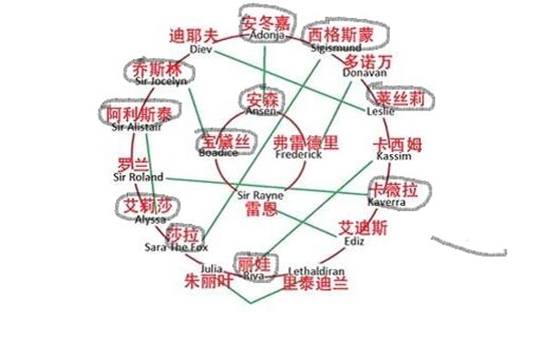 骑马与砍杀潘德的预言好用不吵架的NPC组合推荐