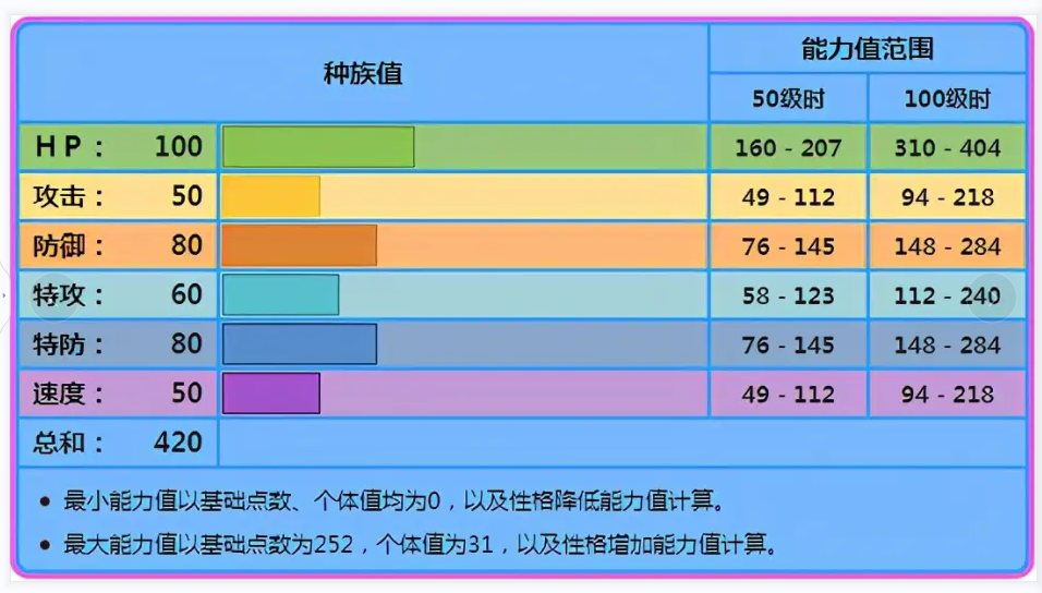 精灵宝可梦：屠龙勇士玛力露丽，老牌宝可梦的崛起