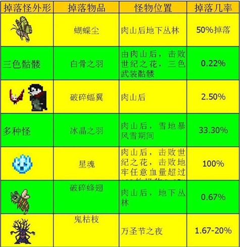 泰拉瑞亚手机版翅膀合成表大全