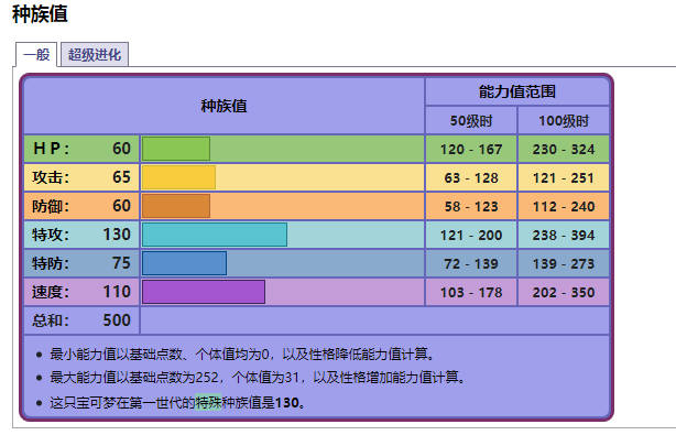 精灵宝可梦：耿鬼，为对战而生