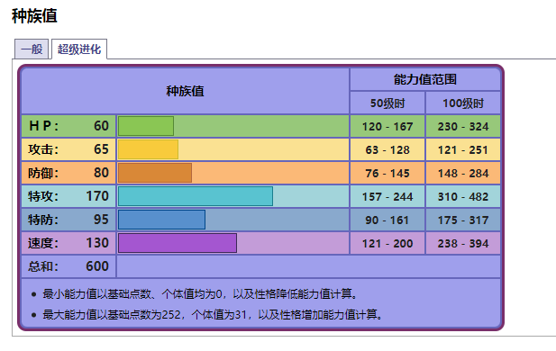 精灵宝可梦：耿鬼，为对战而生