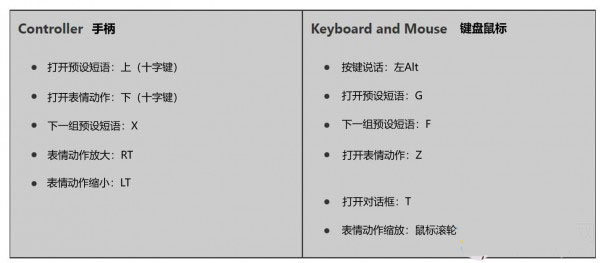 盗贼之海怎么打字交流?聊天交流指令方法介绍