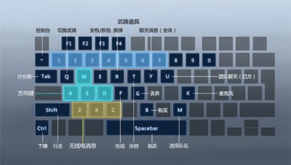 CSGO按键介绍_CSGO键盘按键详细介绍