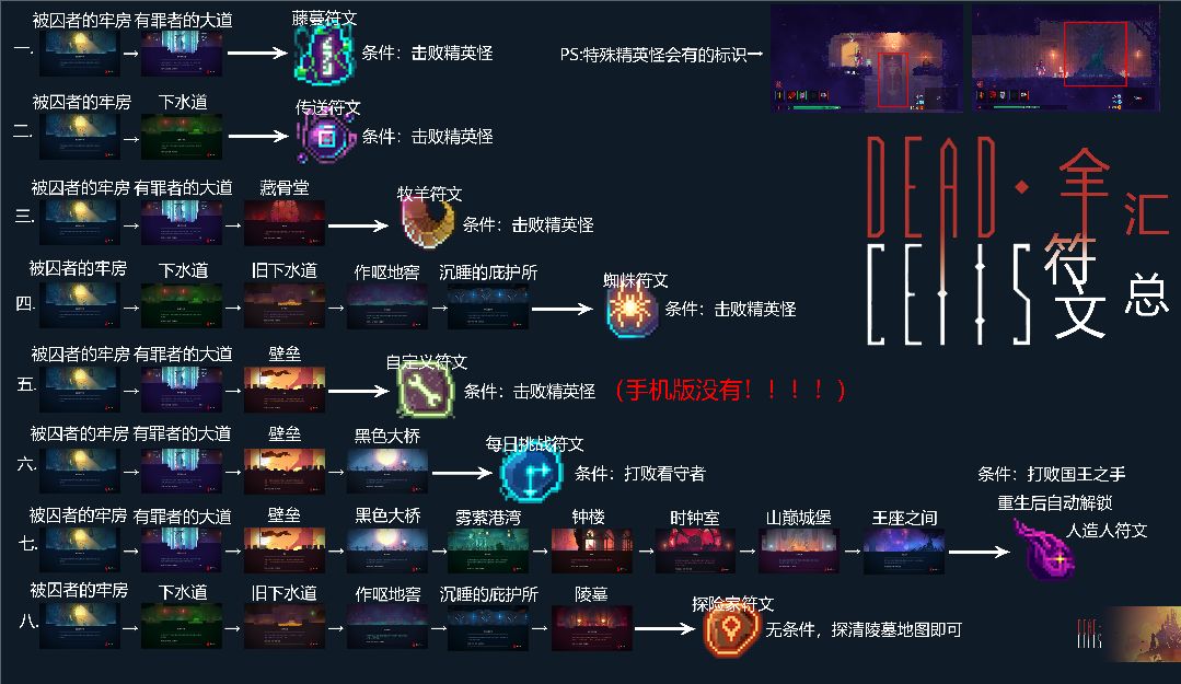重生细胞新手攻略