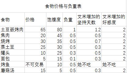 大氧化