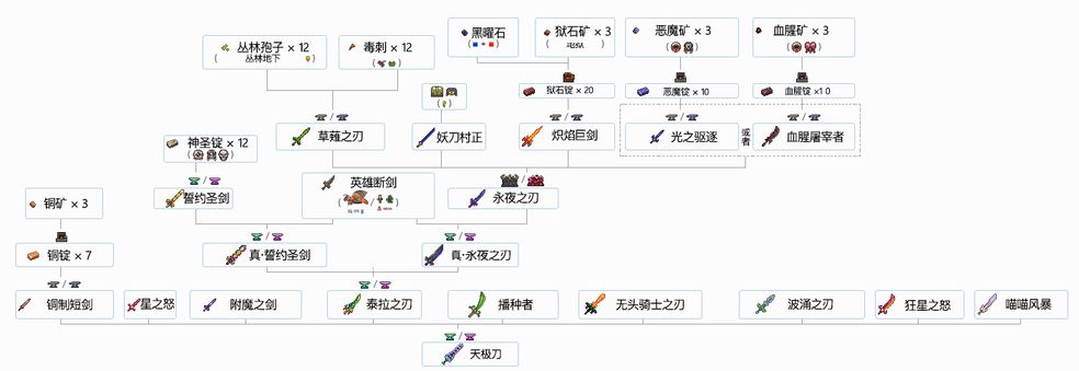 泰拉瑞亚合成表图鉴大全