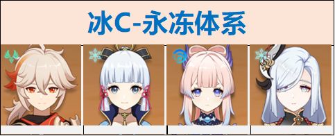 枫原万叶配队攻略