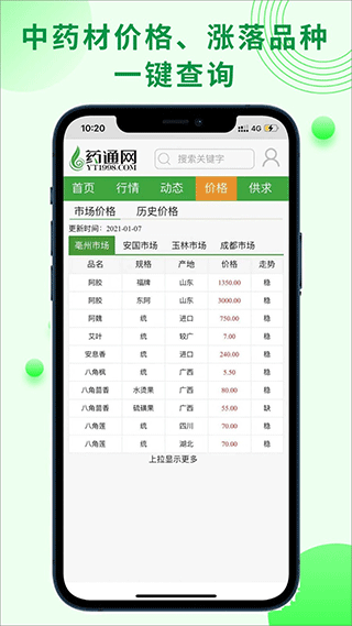 药通网天天行情APP