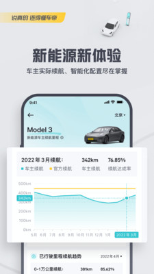 懂车帝APP