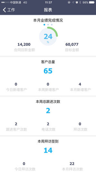 爱客CRM(励销云)