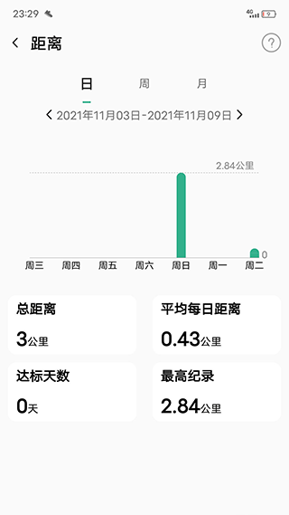 微步运动APP(走路赚钱)