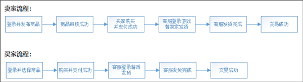 嘟嘟373游戏交易平台APP v3.0.4安卓版(图16)