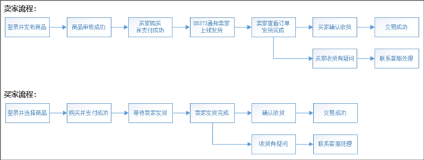 嘟嘟373游戏交易平台APP v3.0.4安卓版(图17)