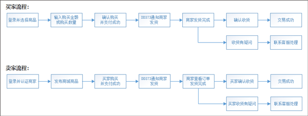 嘟嘟373游戏交易平台APP v3.0.4安卓版(图19)