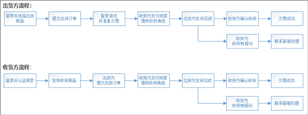 嘟嘟373游戏交易平台APP v3.0.4安卓版(图20)