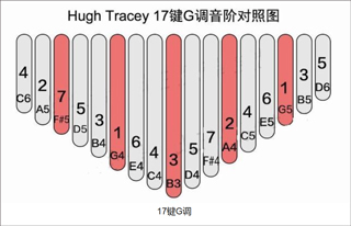 gStrings调音器APP V2.3.6安卓版(图11)