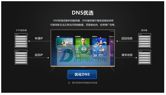 360DNS优选APP 安卓版v2.4.6(图1)