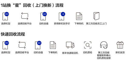 三星网上商城APP V2.10.2.23999dff_r安卓版(图8)