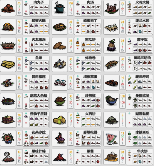 饥荒联机版手机版中文版 v2024最新版(图8)