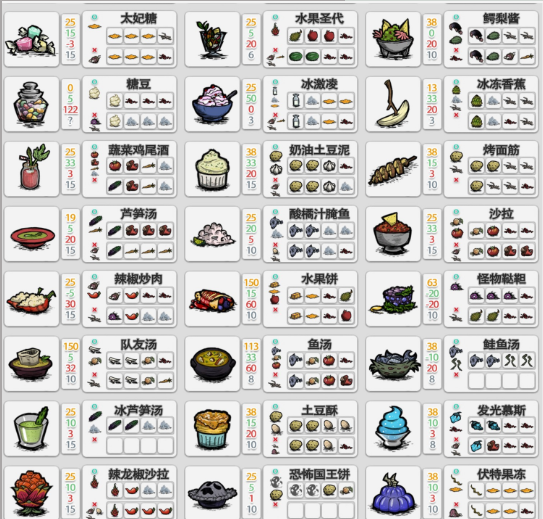 饥荒联机版手机版中文版 v2024最新版(图9)