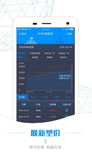 俺搜塑料行情APP