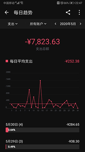 薄荷记账app