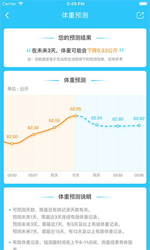 轻牛健康APP