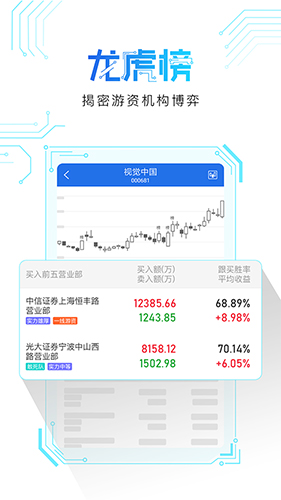 短线王炒股手机版