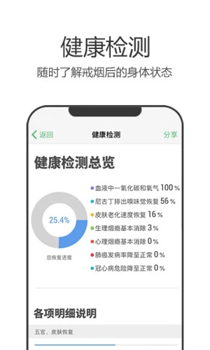 戒烟军团2024最新版