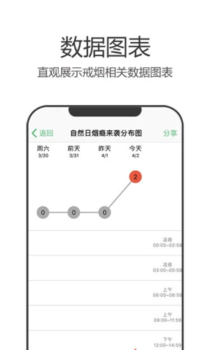 戒烟军团2024最新版