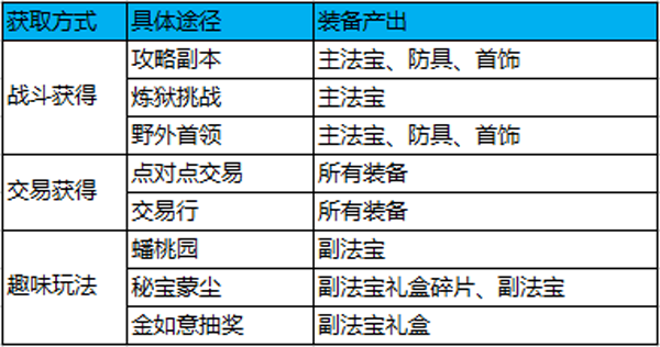 蜀门变态版(图7)