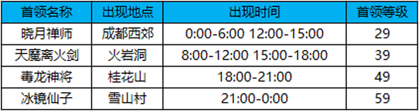 蜀门变态版(图11)