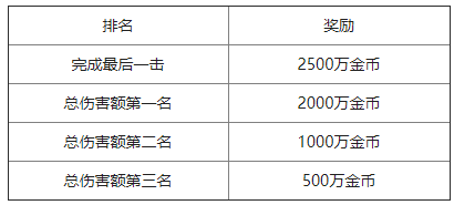 魔域九游版本(图7)