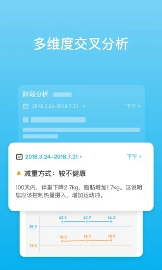 PICOOC APP(智能体脂仪APP)