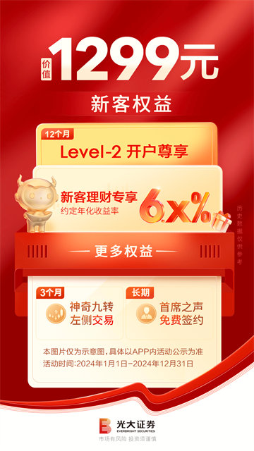 光大证券金阳光卓越版app