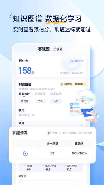 觉晓法考app