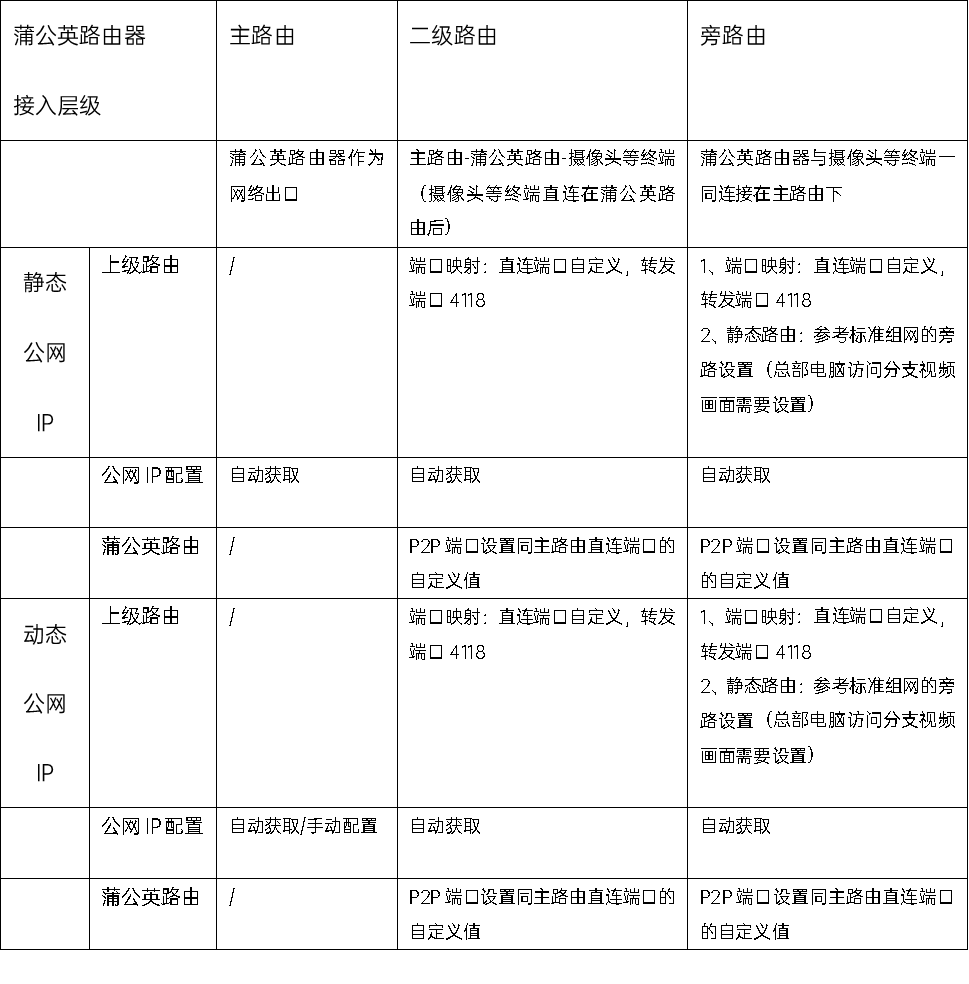 贝锐蒲公英官方版