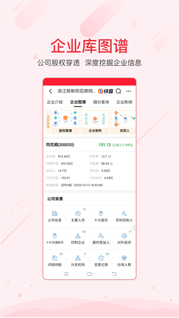 同花顺iFinD app